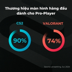 Màn hình Gaming Esport BenQ ZOWIE 24.1 Inch Fast TN 280Hz XL2540X+
