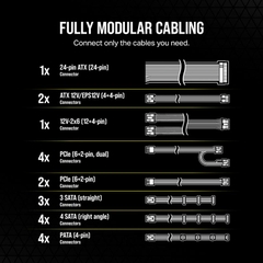 Nguồn máy tính Corsair RM1200e 1200W ATX 3.1 80 Plus Gold CP-9020258-NA