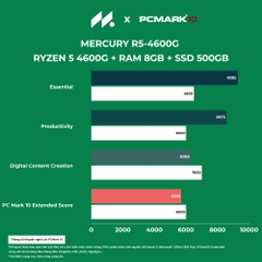 PC ST-MERCURY R5SP (Ryzen 5 4650G, Radeon Graphics, Ram 8GB, SSD 500GB, 500W, Win 11)