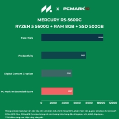 PC Gaming Esports R5 MINI (Ryzen 5 5600GT, Radeon Graphics, Ram 16GB, SSD 500GB, 500W, Win 11)