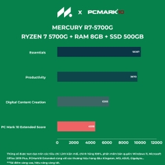 PC Gaming Esports R7 MINI (Ryzen 7 5700G, Radeon Graphics, Ram 16GB, SSD 500GB, 450W, Win 11)