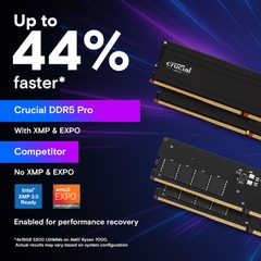 Ram PC Crucial Pro 16GB 5600MHz DDR5 CP16G56C46U5