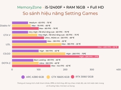 PC GAMING i5K-WHITE EDITION (i5-13600K, RX 7600 8GB OC, Ram 32GB, SSD 1TB, 750W)