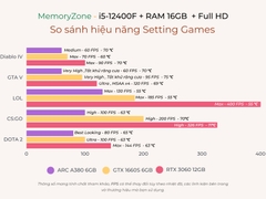 PC ST-SATURN i5K G13 (i5-13600K, RTX 4070Ti 12GB, Ram 32GB, SSD 512GB, 850W)