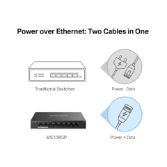 Switch Mercusys 8 Port PoE+ 10/100/1000 Mbps MS108GP