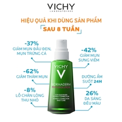 Kem dưỡng dạng gel sữa dành cho da mụn với tác động kép Vichy 50ml