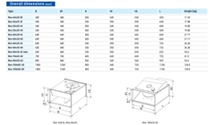 Quạt LT gắn ống gió chữ nhật BOX 60X35 4E