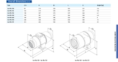 Quạt hỗn hợp cách âm -  ISO-MIX 315