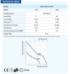 Quạt thông gió - Cabrio Base v2 100 H
