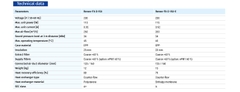 Quạt khí tươi hồi nhiệt trung tâm - Reneo-Fit D
