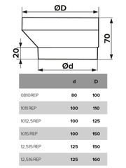 Nối tăng giảm REP