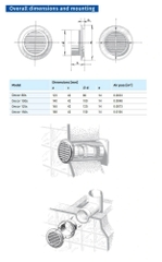 Cửa gió nhựa TRÒN - DECOR 125s