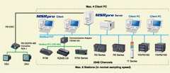 Copy of MSRpro Client / Server system high performance PC Recorder (Model: MSR2K)