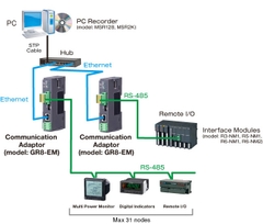 GR8 Series Communication Adaptor