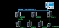 SC200 MULTI-FUNCTION PID CONTROLLER