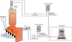 D-VTA 200 For waste to energy and biomass plants