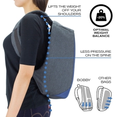 Balo Bobby Compact Anti-Theft (Xanh lá nhạt)