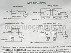 Bộ công tắc trung gian AvatarOn E8331M_WE_G19 Schneider