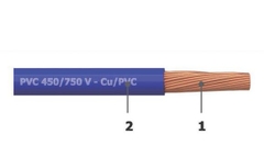 Dây điện 1 lõi ruột mềm bọc cách điện PVC 1x2.5