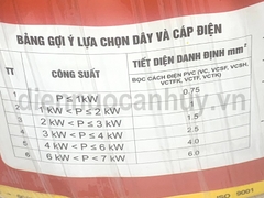 Dây điện đôi Cadisun VCTFK 2x2.5 ô van