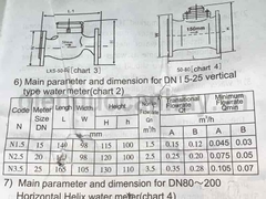 Đồng hồ nước ống 34 mm (DN25) sắt Có kiểm định
