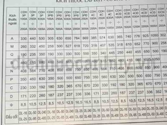 Cầu dao hộp đảo chiều 3p 150A 660V công suất lớn