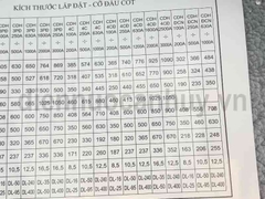 Cầu dao hộp đảo chiều 3p 150A 660V công suất lớn