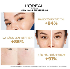 Kem Chống Nắng L'Oreal  UV Defender Matte & Fresh Mịn Nhẹ Kiềm Dầu Thoáng Mịn Da 50ml  SPF 50+ PA ++++