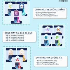 Combo 10 Mặt Nạ Giấy Chăm Sóc Da Toàn Diện Foodaholic Essential Mask (23g x 10)