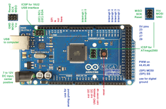 Kit Arduino Mega 2560 R3 ATMEGA16U2 kèm cáp USB