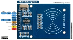 Mạch RFID RC522 NFC 13.56mhz