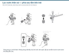 Bộ lọc nước thân sứ CS921B của RS1R thoát sàn, kèm hướng mở và lắp lại.