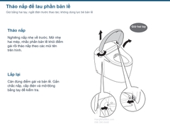 Minh họa tháo và lắp nắp RS1R tại các điểm bản lề để vệ sinh.