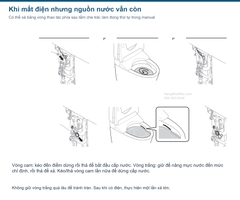 Các bước thao tác vòng cam và vòng trắng để xả RS1R trong tình huống mất điện.