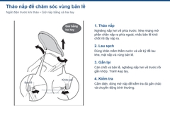 Cụm bản lề và thao tác tháo gắn nắp LS2 để vệ sinh