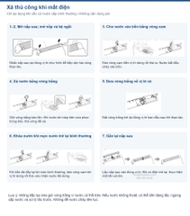 Quy trình xả thủ công LS2 khi mất điện và vẫn có nước cấp