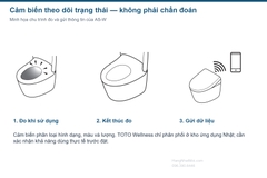 Chu trình cảm biến và truyền thông tin trạng thái trên NEOREST AS-W; dịch vụ ứng dụng cần kiểm tra trước đặt.