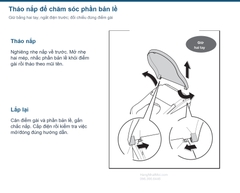 Các vị trí tháo và gắn lại nắp LS-W để lau quanh bản lề.