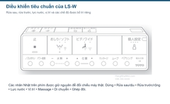 Mặt điều khiển tiêu chuẩn LS-W; nhãn phím vật lý giữ nguyên, phần chú giải được Việt hóa.