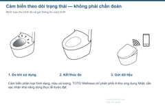 Chu trình cảm biến và truyền thông tin trạng thái trên NEOREST LS-W; dịch vụ ứng dụng cần kiểm tra trước đặt.