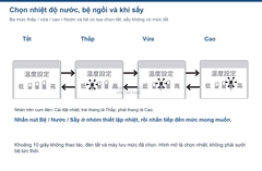 Bốn trạng thái chọn nhiệt thấp vừa cao và tắt trên GGA3