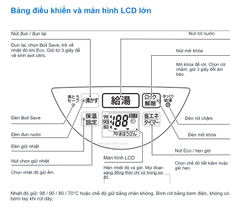 Bảng điều khiển và màn hình LCD lớn