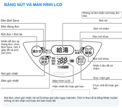 BẢNG NÚT VÀ MÀN HÌNH LCD