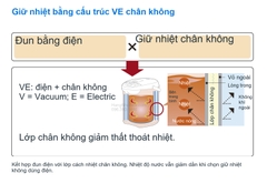 Cấu trúc VE: đun điện kết hợp cách nhiệt chân không