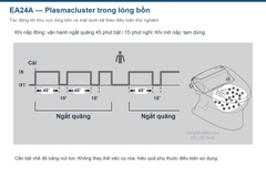 Chu kỳ hoạt động Plasmacluster và vị trí tác động trong lòng bồn trên EA24A