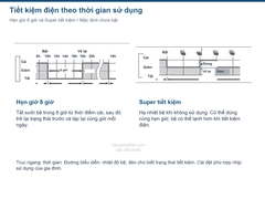 Hai đồ thị tiết kiệm điện hẹn giờ và Super trên nắp New PASSO