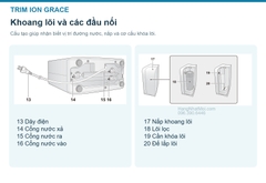 Máy lọc nước TRIM ION GRACE chính hãng tại Việt Nam, sản xuất tại Nhật Bản