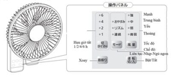Quạt treo tường Panasonic F-GU303
