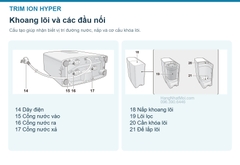Máy lọc nước TRIM ION HYPER chính hãng tại Việt Nam, sản xuất tại Nhật Bản