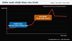 Nồi cơm điện cao tần áp suất Tiger JRI-T180 1,8 lít nội địa Nhật - Model 2026